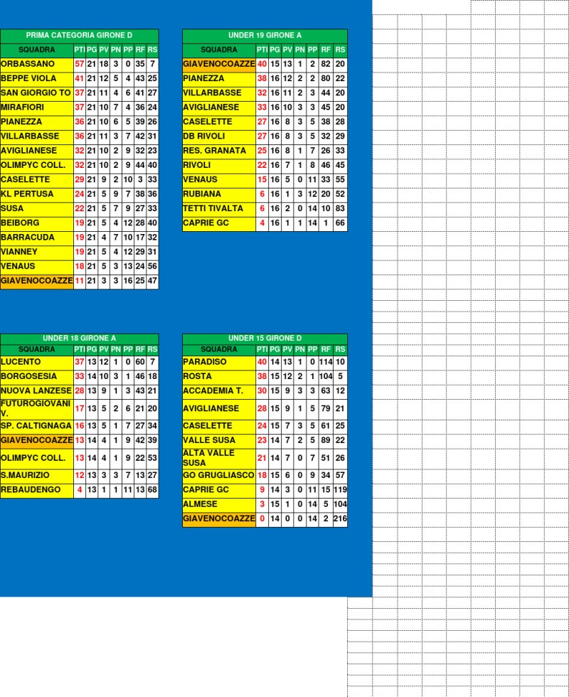 Classifica
